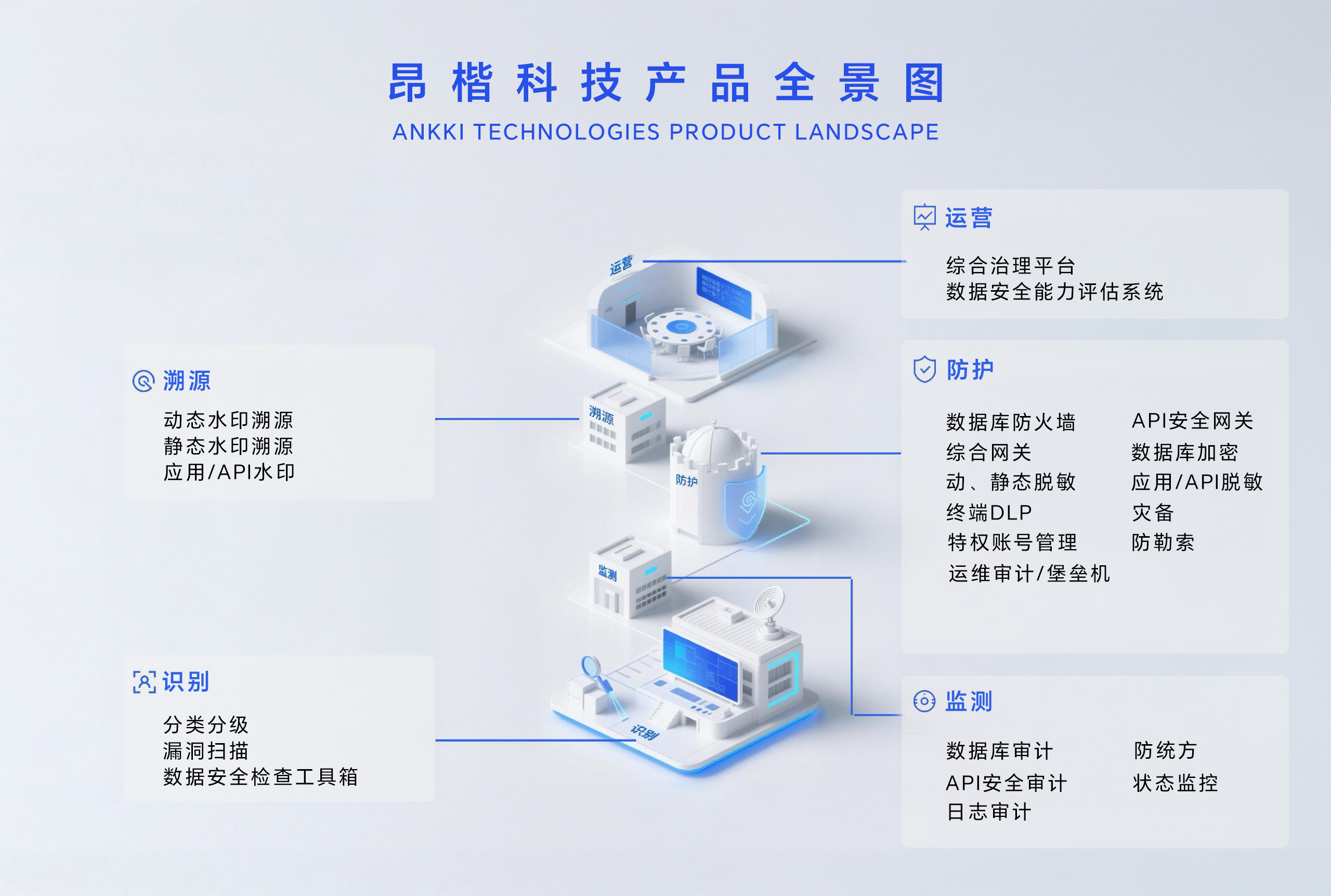 昂楷科技全線產品重磅發(fā)布，構建數據智能防御新體系
